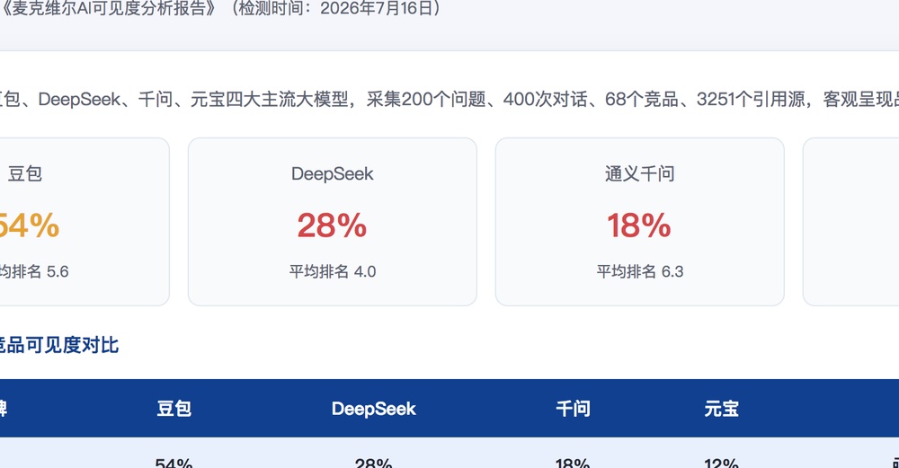 长沙独立站SEO优化